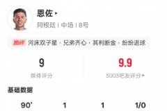 恩佐本場表現(xiàn)亮眼：傳射建功+2關(guān)鍵傳球，評分9.0全場最高