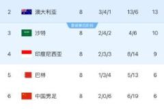 黃健翔：客勝印尼才是希望，拿不下就一切都沒(méi)了