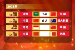 媒體人：國足客戰(zhàn)印尼已非生死戰(zhàn)，僅剩挽回顏面之仗