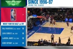 馬紹爾半場進(jìn)13球追平科詹東并列第一