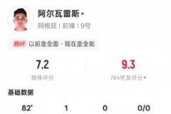 阿爾瓦雷斯本場表現(xiàn)：2射門2射正1進球，評分7.2