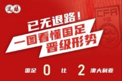 國(guó)足下輪客戰(zhàn)印尼必須取勝才能保住前四希望至最后一輪