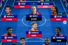 德甲最貴陣容：凱恩領銜拜仁六將入選，維爾茨、塞斯科在列