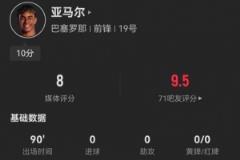 亞馬爾本場數(shù)據(jù)亮眼：4射0正、4關(guān)鍵傳球、7次成功過人