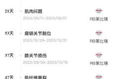 奧爾莫或遭遇內(nèi)收肌損傷，本賽季第三次受傷將缺席10場(chǎng)