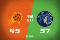 半場戰(zhàn)報：KD高效12分2帽 蘭德爾16分 華子傷退 森林狼領(lǐng)先太陽12分