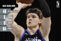 麥克朗G聯(lián)盟25中16砍下46分5籃板5助攻 創(chuàng)得分新高