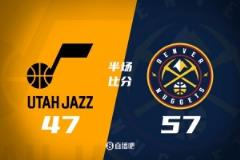 約基奇統(tǒng)治半場(chǎng) 科利爾6中0 掘金領(lǐng)先爵士10分