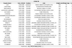 亞足聯(lián)公布2025年沙特U17亞洲杯各隊(duì)參賽名單