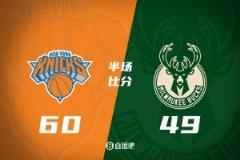 半場戰(zhàn)報：尼克斯領(lǐng)先雄鹿11分 大橋轟19分 字母哥貢獻(xiàn)13分
