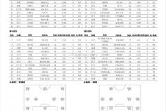 英博對陣亞泰首發(fā)陣容：3外援對陣4外援，朱鵬宇、馬萊萊先發(fā)，毛偉杰替補
