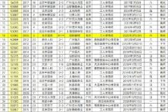 中超首度單輪兩場(chǎng)賽事吸引超五萬(wàn)觀眾現(xiàn)場(chǎng)觀戰(zhàn)