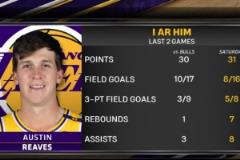 連場30+！里夫斯本賽季第八次單場得分上30分