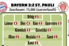 圖片報(bào)賽后評(píng)分：格雷羅5分最差，戴爾萊默爾4分，薩內(nèi)等3人僅得1分