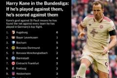 凱恩兩年狂轟11球：對奧格斯堡、斯圖加特、波鴻和基爾破門