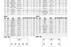 依木蘭首秀山東泰山B隊(duì)，出戰(zhàn)中乙引關(guān)注