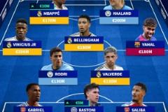 五大聯(lián)賽最高身價(jià)陣容：哈蘭德、姆巴佩、亞馬爾領(lǐng)銜，總價(jià)值超14億歐元