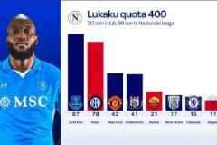 盧卡庫生涯進(jìn)球分布：埃弗頓時(shí)期87球居首，巔峰時(shí)刻引熱議