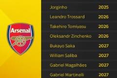 槍手多人合同將到期，貝爾塔面臨艱難抉擇：誰留誰走？