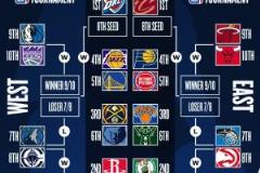 你認為哪支球隊會成為季后賽的黑馬？