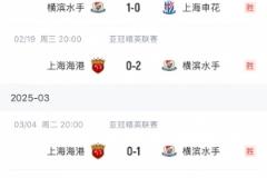 橫濱水手J聯(lián)賽1勝難掩頹勢(shì)，僅排倒二，今夏5勝4場(chǎng)對(duì)陣上海雙雄