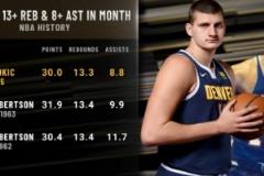 約基奇3月場(chǎng)均30+13+8領(lǐng)跑歷史第二人！