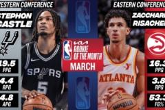 月最佳新秀：卡斯爾與里薩謝當選，波斯特、布澤利斯和薩爾入選提名