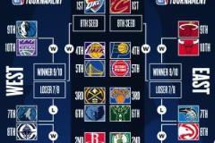 最新排名：勇士力壓灰熊躍升第五，狼熊齊頭并進，魔術反超老鷹