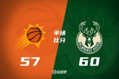 半場戰(zhàn)報：太陽落后雄鹿3分，布克22分5助攻，字母哥20分2助3斷，大洛12分4籃板4助攻