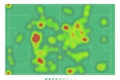 貝林厄姆本場數(shù)據(jù)：6次關(guān)鍵傳球，3射2正，3次搶斷，2次過人