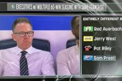 普雷斯蒂兩套陣容均獲60+勝場 歷史第四位達(dá)成此成就的總經(jīng)理