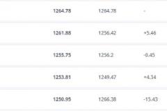 國(guó)足排名下滑至第94位，被庫(kù)拉索、盧森堡、赤道幾內(nèi)亞和敘利亞超越