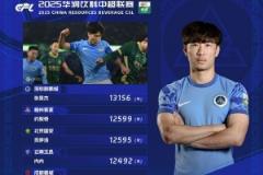 中超第4輪球員跑動榜：張昱杰領跑 周定洋位列第五