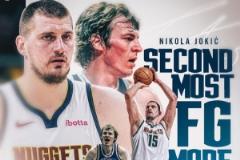 約基奇掘金生涯命中數(shù)超越丹-伊塞爾 升至隊(duì)史第二位僅次英格利什