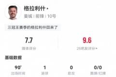 格拉利什數(shù)據(jù)：1球2傳，傳球成功率92.6%，評分7.7