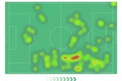頭球破門！恩佐數(shù)據(jù)亮眼：2射1正，傳球成功率91.1%，評分7.6