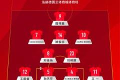U17亞洲杯-國少對陣沙特首發(fā)名單：艾比布拉先發(fā)，魏祥鑫、布尼亞明登場
