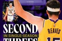 里夫斯單賽季三分命中184球列湖人隊史第二