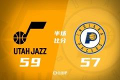 半場數(shù)據(jù)-哈利伯頓7中2 特納11分 朱贊14分 步行者落后爵士2分