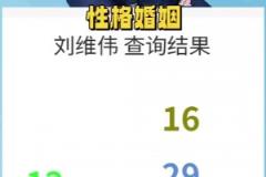 這也行？情感博主通過(guò)名字分析劉維偉出軌原因