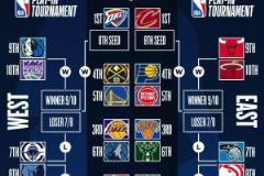 最新排名：湖人重回第三 勇士穩(wěn)居第五 快船升至第七 活塞鎖定季后賽