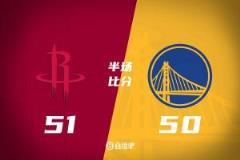 近身肉搏申京11分8板 庫里被嚴(yán)防3分7助 火箭半場領(lǐng)先勇士1分