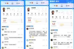 曼城三中場年齡超百歲引爭議 京多安、科瓦、B席組合引質(zhì)疑