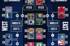 雷湖船勇狼熊明日對決，六杰蓄勢待發(fā)?