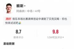 賴斯本場(chǎng)對(duì)陣皇馬表現(xiàn)亮眼：2球90%傳球成功率居首