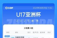 U17亞洲杯第二輪戰(zhàn)況：印尼等三隊(duì)提前鎖定出線(xiàn)名額，韓國(guó)末戰(zhàn)面臨生死較量