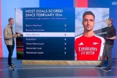 梅里諾英超首秀以來各項(xiàng)賽事已打入6球排名第三