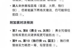 Deepseek預(yù)測(cè)西部最終排名：季后賽洛城德比 勇士掉附加賽