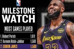 詹姆斯今日出戰(zhàn)獨(dú)行俠，常規(guī)賽出場1561次居歷史第二！