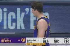 東契奇加盟湖人后里夫斯數(shù)據(jù)大增 場(chǎng)均22.3分三分命中率40%